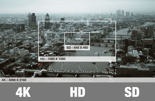 Sony RX10 III 4K
